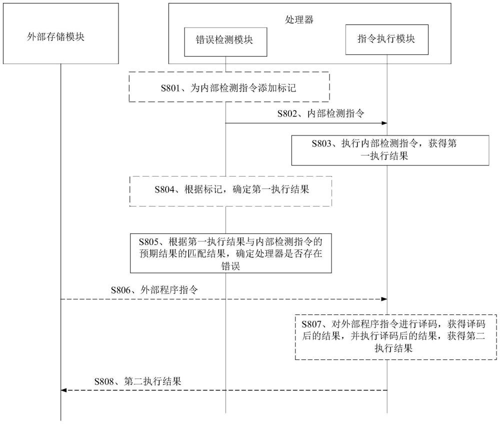 一种处理器及检测处理器错误的方法与流程