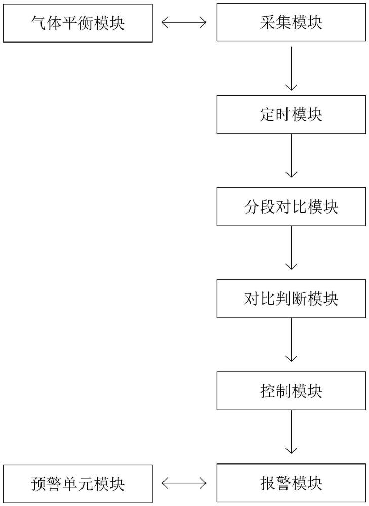 一种药品微生物污染自动检测系统的制作方法