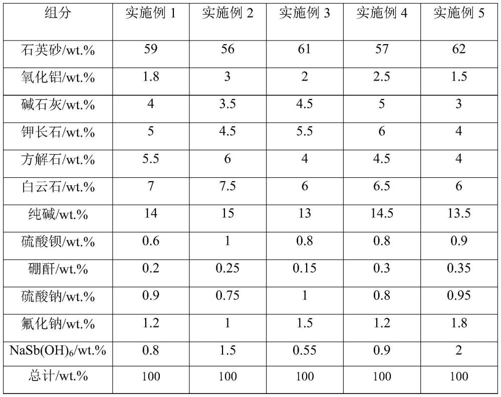 超透碱石灰低铁超白浮法玻璃及其制备工艺的制作方法