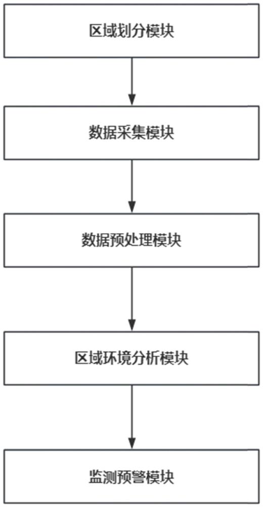 一种基于AI智能识别的智能优化节能系统的制作方法