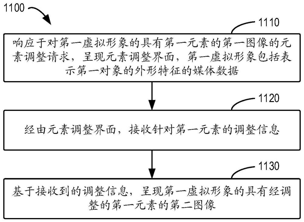 用于图像生成的方法、装置、设备和存储介质与流程