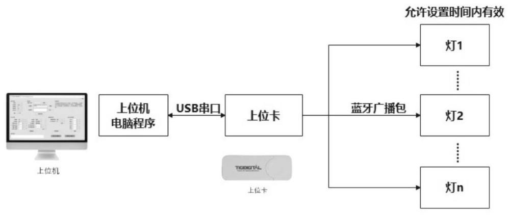 智能LED驱动的标品化制造方法及系统与流程