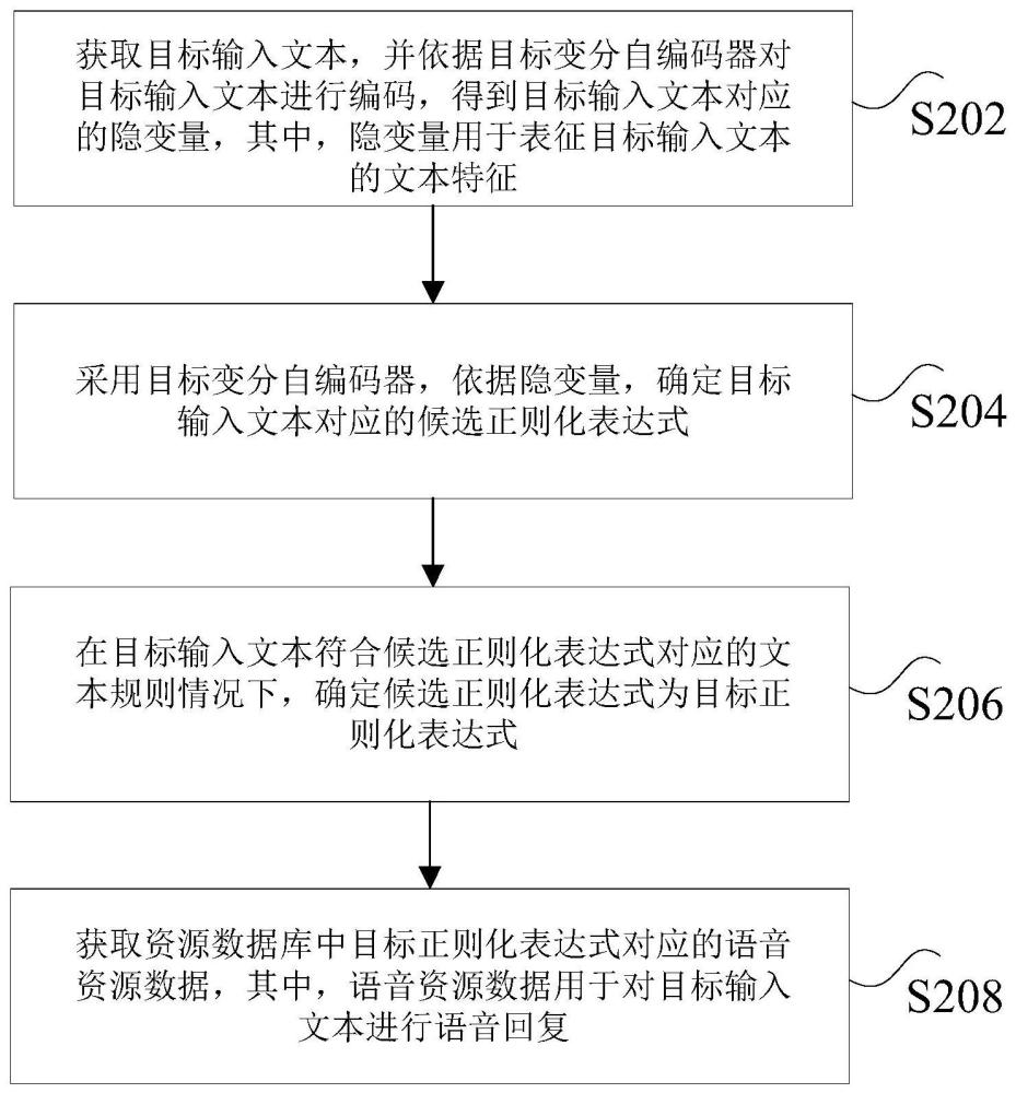 语音资源确定方法、装置、电子设备及非易失性存储介质与流程