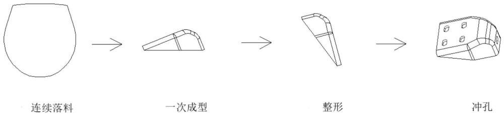 一种太阳能轴承支架底座制作方法与流程