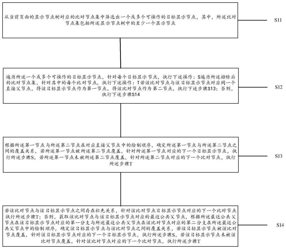 一种用于确定显示节点覆盖的方法、设备及介质与流程