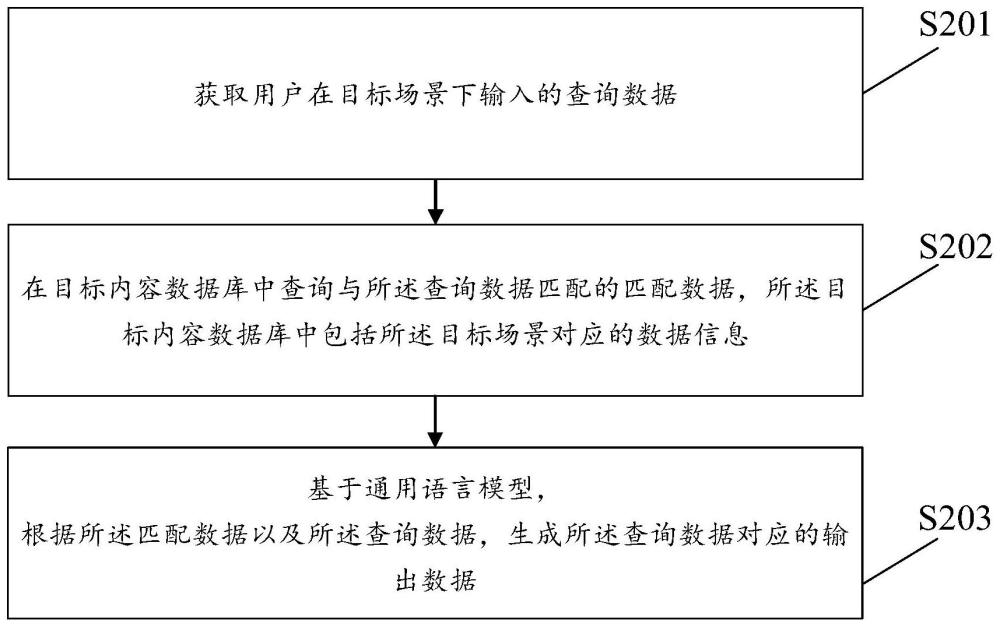 一种基于通用语言模型确定输出数据的方法及装置与流程