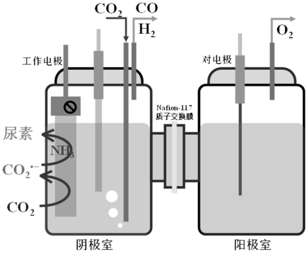 一种常温常压下的尿素电化学合成方法