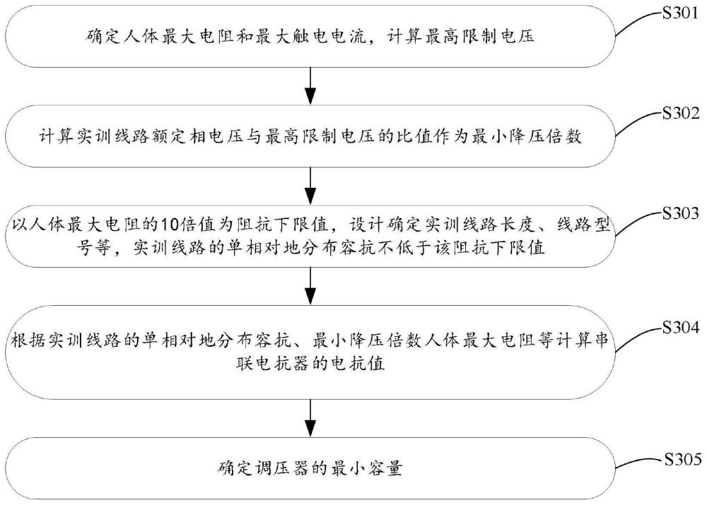 一种防止触电伤害的带电作业带电实训系统及设计方法与流程