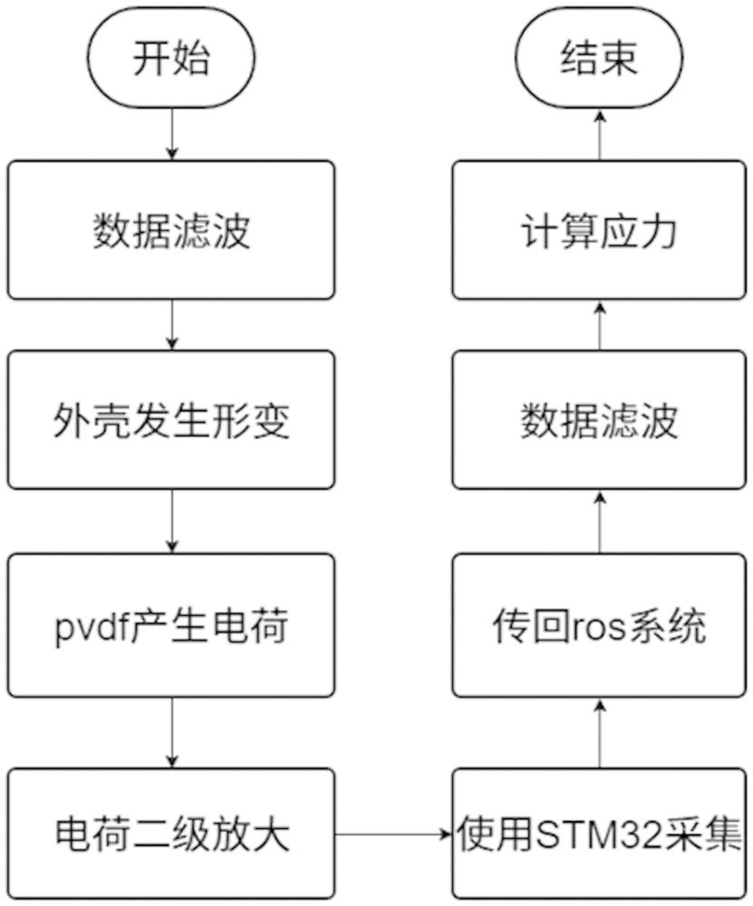 一种球形无人机的碰撞检测装置和方法