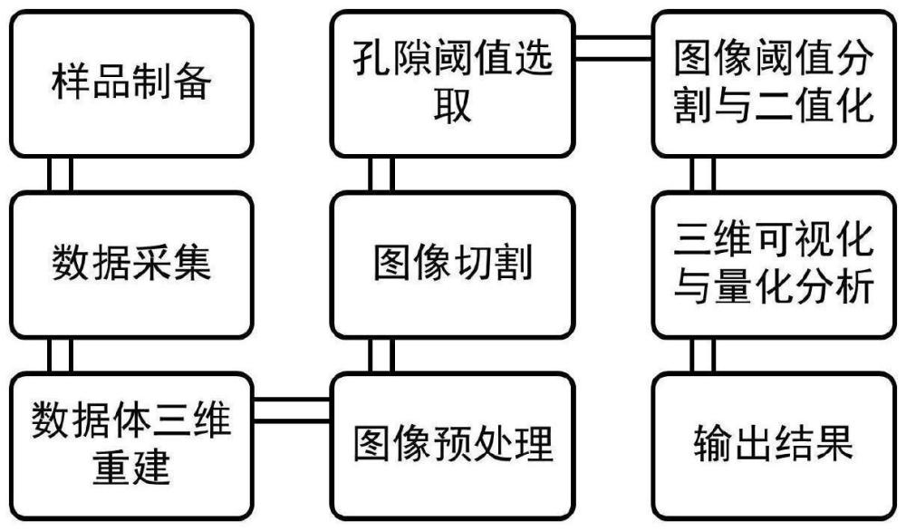 一种基于三维图像技术泡沫混凝土孔隙结构的研究方法