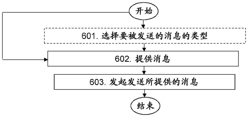 无线设备、网络节点及由其执行的方法与流程