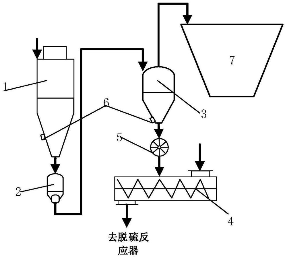 适用高倍率灰钙循环烟气脱硫的脱硫剂添加系统和方法与流程