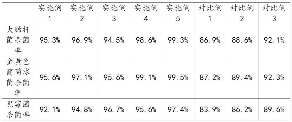 一种防霉抗菌封边条材料及其制备方法与流程