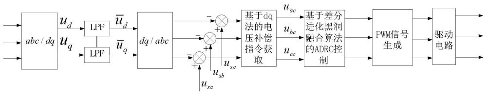 光伏微电网电压跌落的补偿控制方法及其控制系统与流程