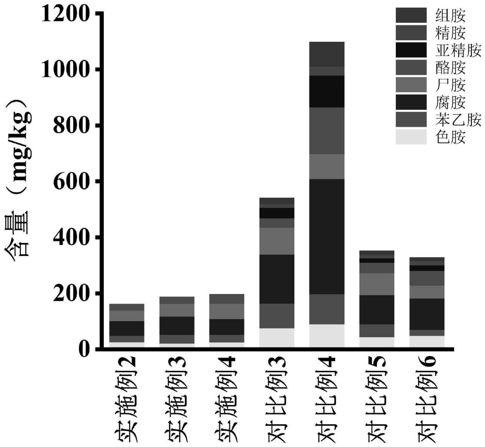 一种降低豆豉盐度并提升风味的快速发酵方法与流程