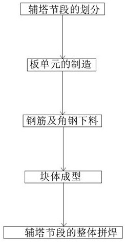 一种变截面回字型钢壳混凝土组合钢塔组装工艺的制作方法