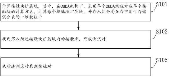 一种基于GPU并行的接触搜索方法与流程