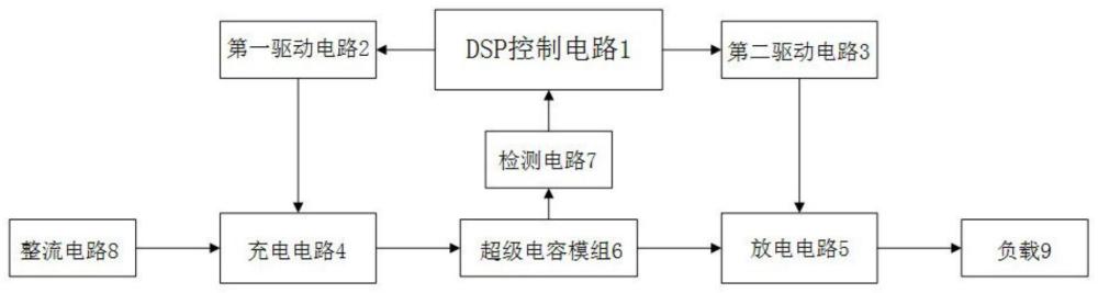 基于DSP的超级电容模组储能效率测试系统及测试方法与流程