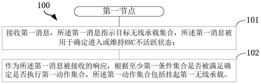 一种被用于无线通信的通信节点中的方法和装置与流程