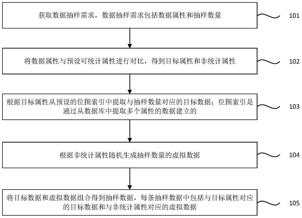 基于数据建模的数据抽样方法、设备及存储介质与流程