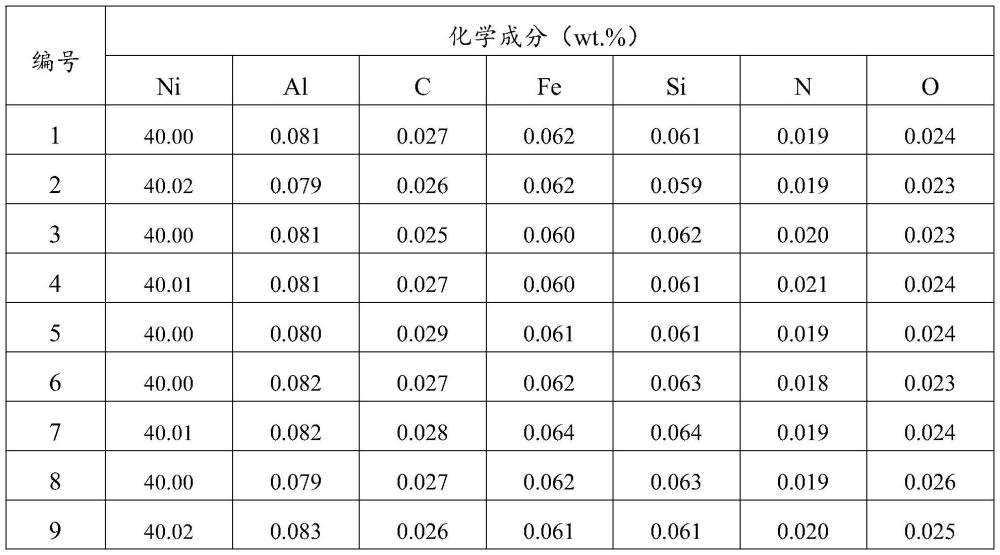 一种镍钽中间合金及其制备方法与流程