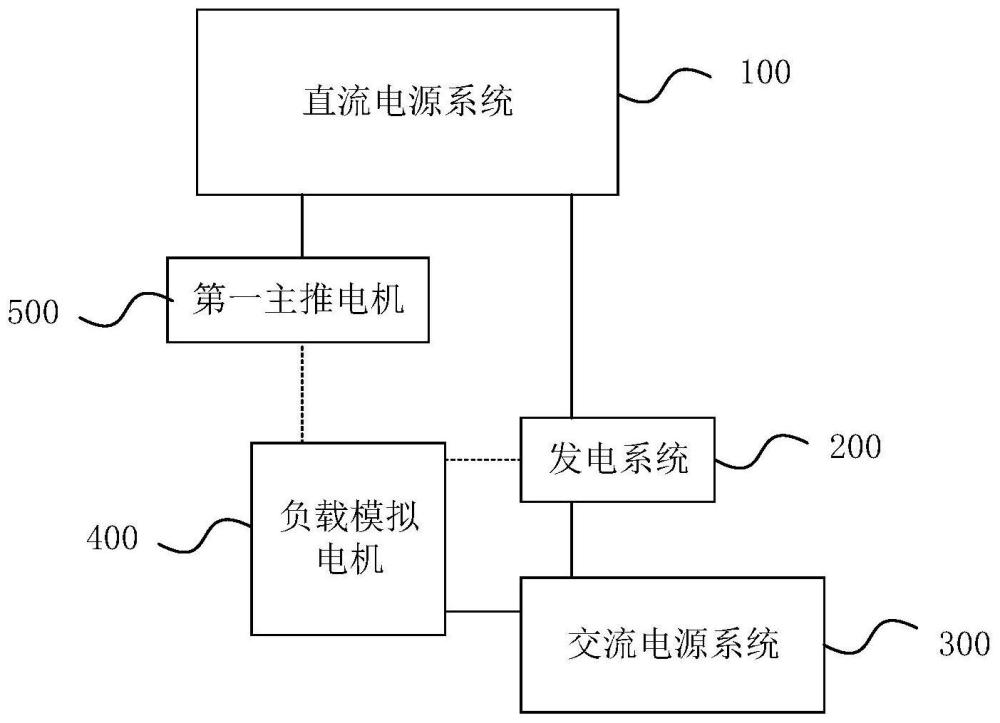 一种船舶推进试验平台的制作方法