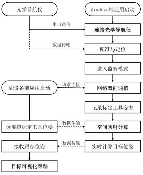 一种基于标识符自主识别的增强现实导航系统及导航方法