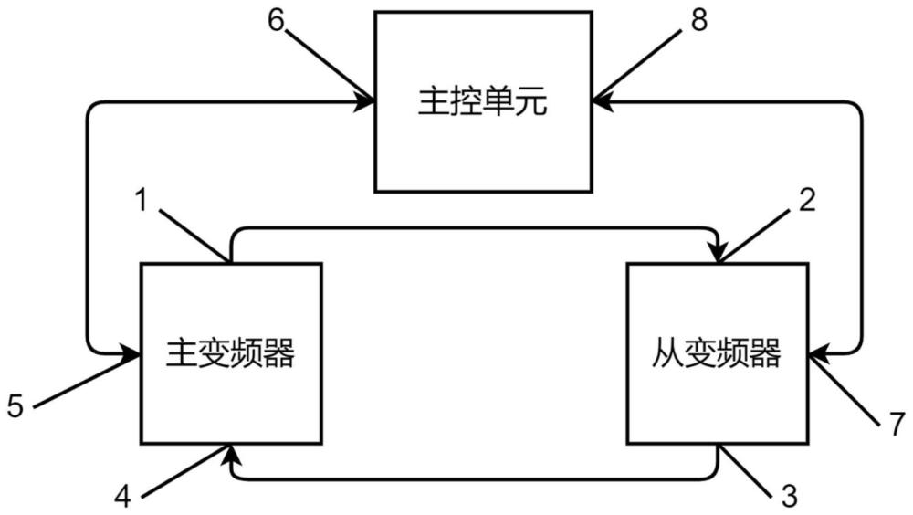 一种变频器并联控制系统及方法与流程