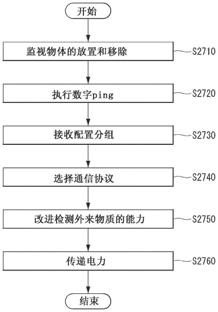 无线电力传递方法及其设备与流程