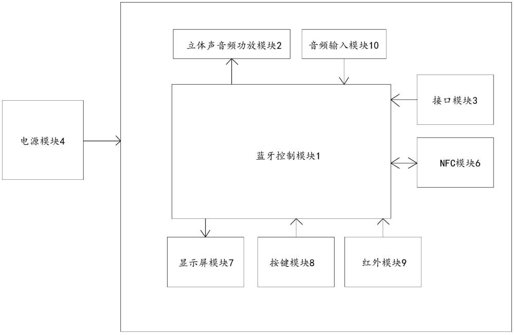 一种条形音箱的电路结构的制作方法