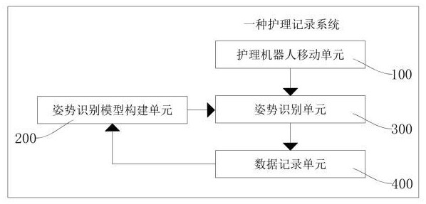 一种护理记录系统