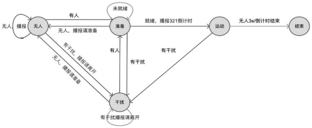 一种通用的运动评测方法及装置、计算机可读存储介质与流程