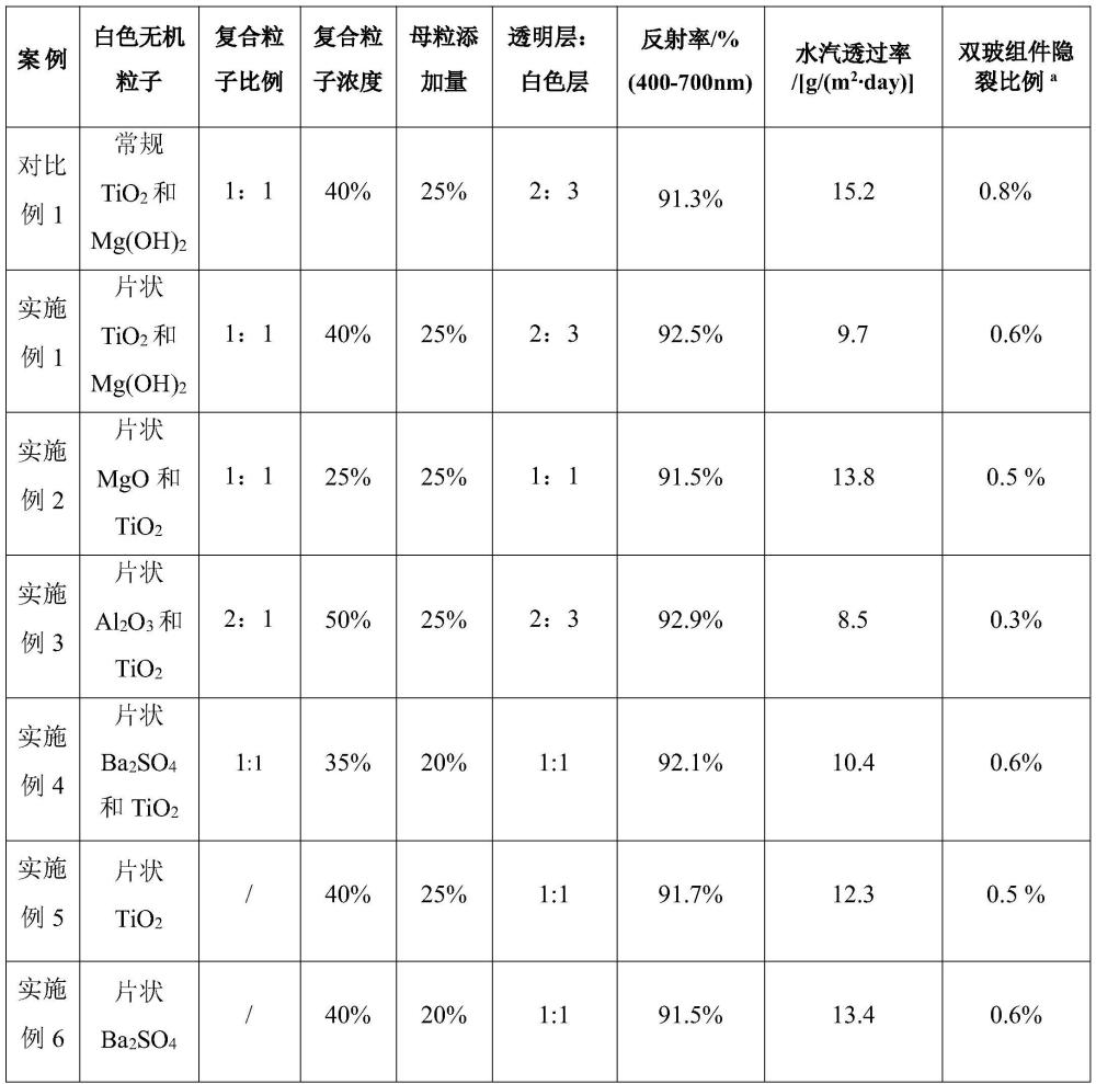 一种应用于TOPCon单玻组件的高阻水白色共挤光伏胶膜的制作方法