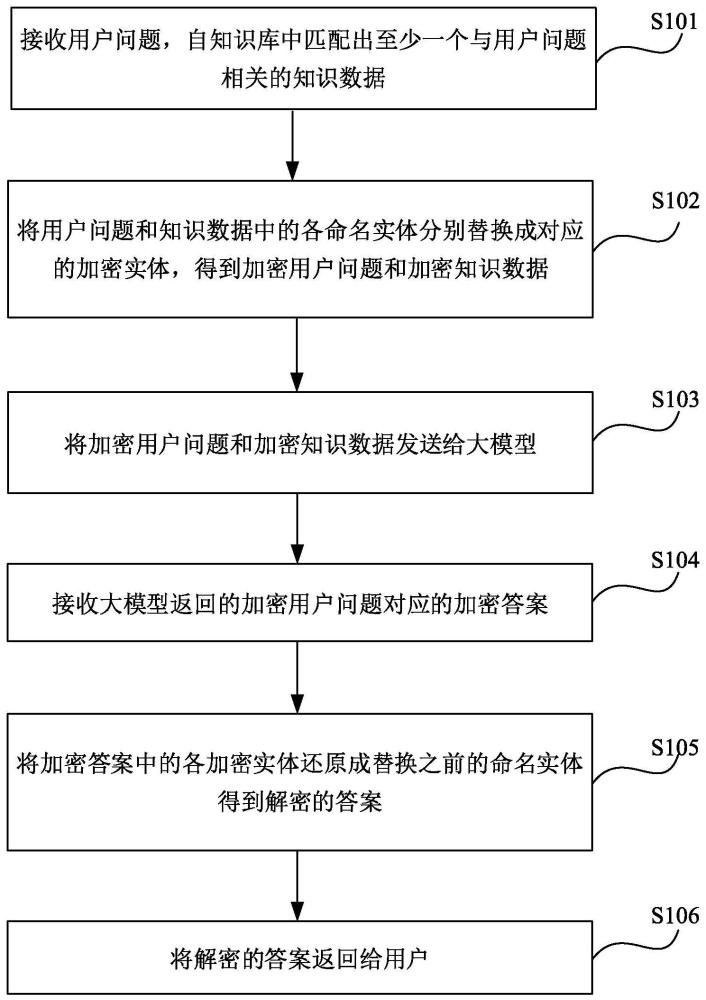 知识问答方法、知识问答系统、存储介质及计算机设备与流程