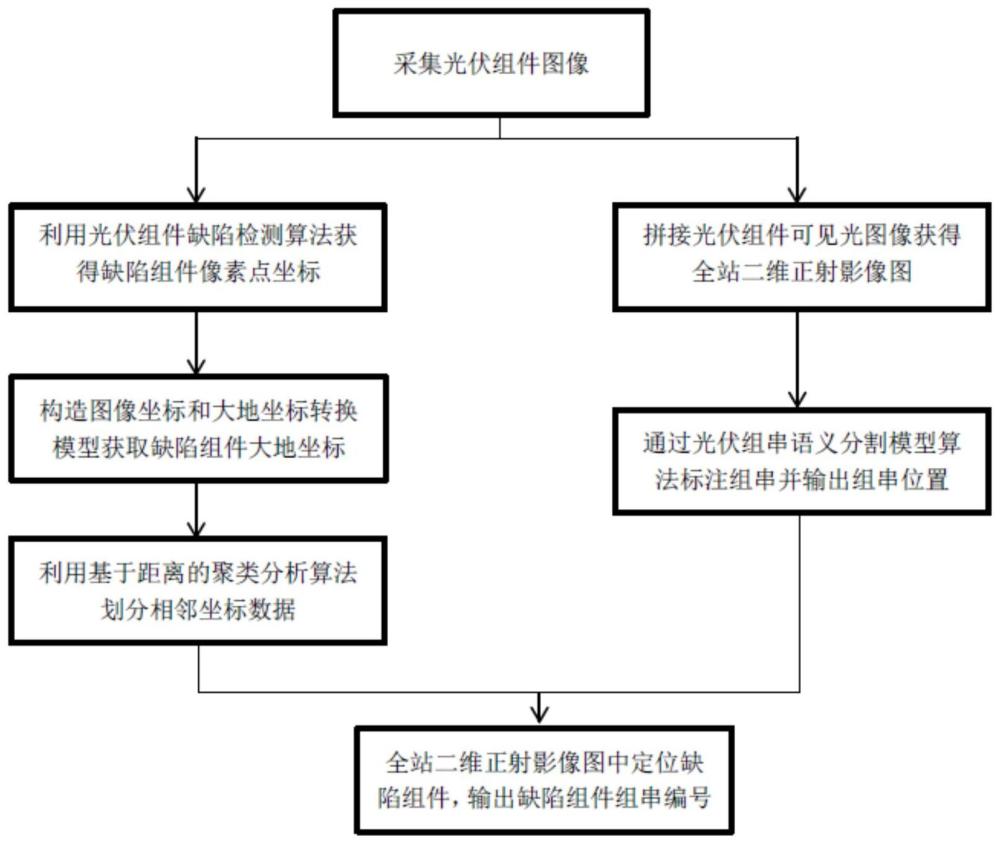 一种光伏组件缺陷检测和直观定位方法与流程