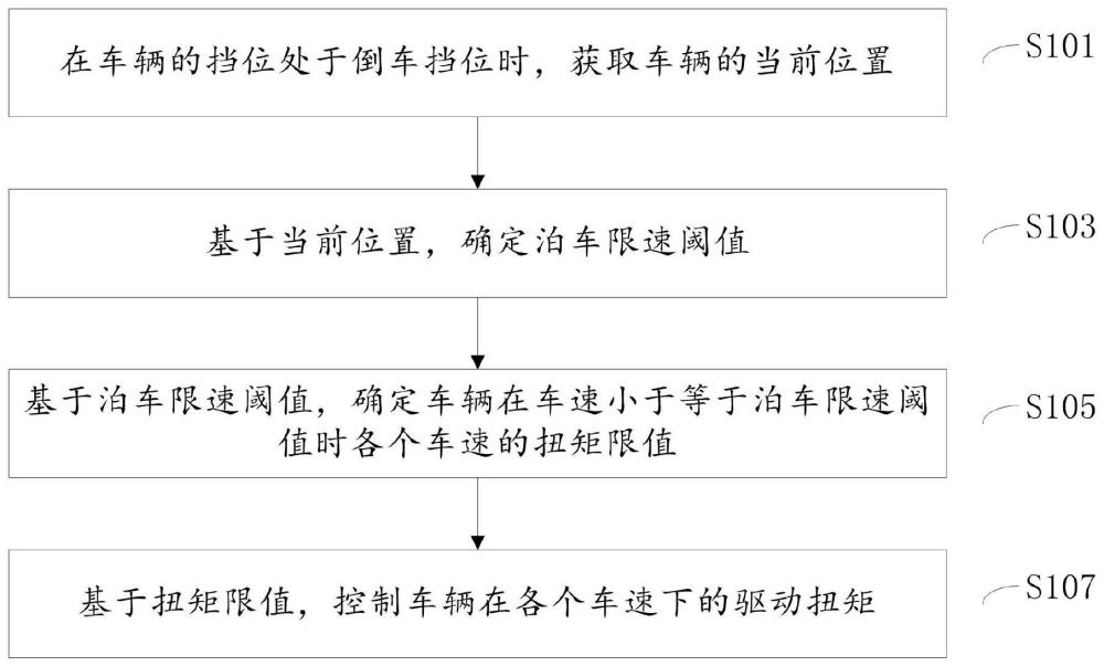 换电泊车控制方法、介质、装置及车辆与流程