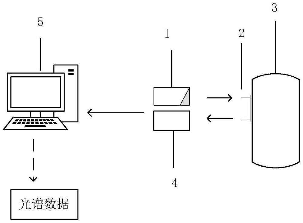 一种近红外光谱测量糖浆浓度的方法