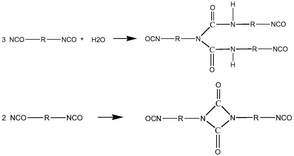 一种缩二脲多异氰酸酯组合物及其制备方法与流程