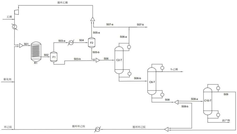 一种基于溶剂两段循环制备1-己烯的方法与流程