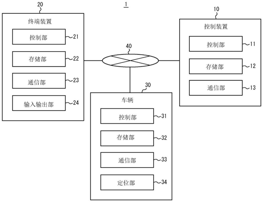 信息处理方法与流程