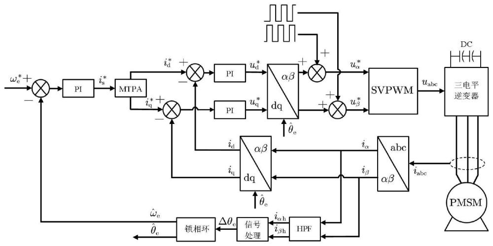一种永磁同步电机无位置传感器控制系统及方法与流程