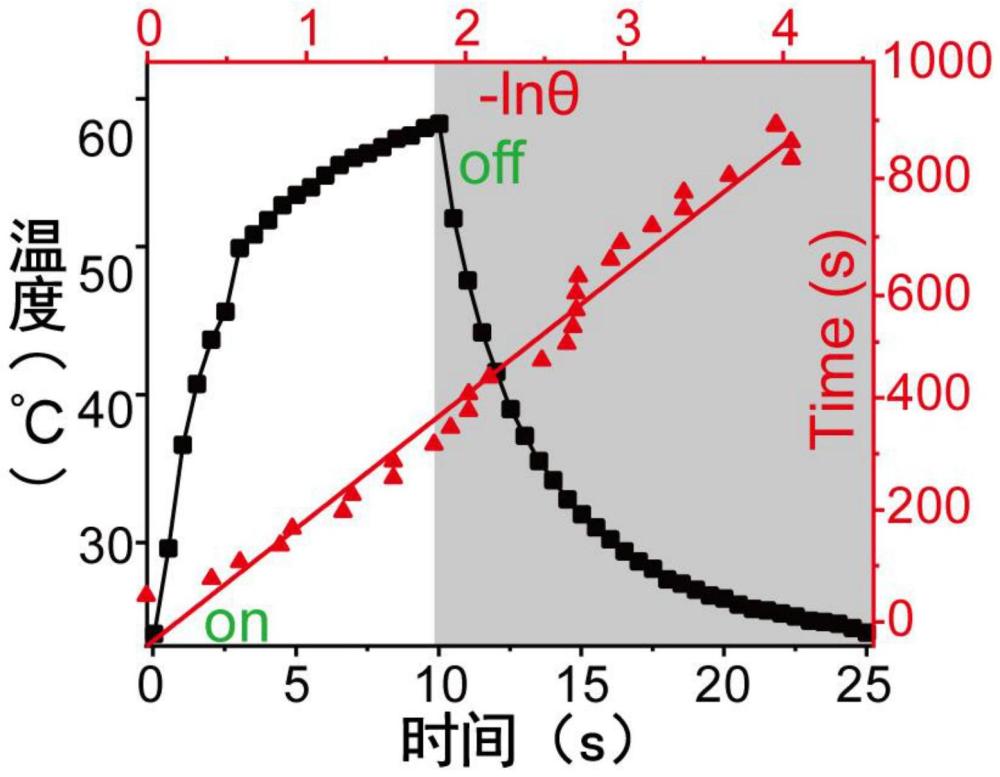 一种D-A-D结构的新型NIR-II光热材料、制备方法及应用与流程