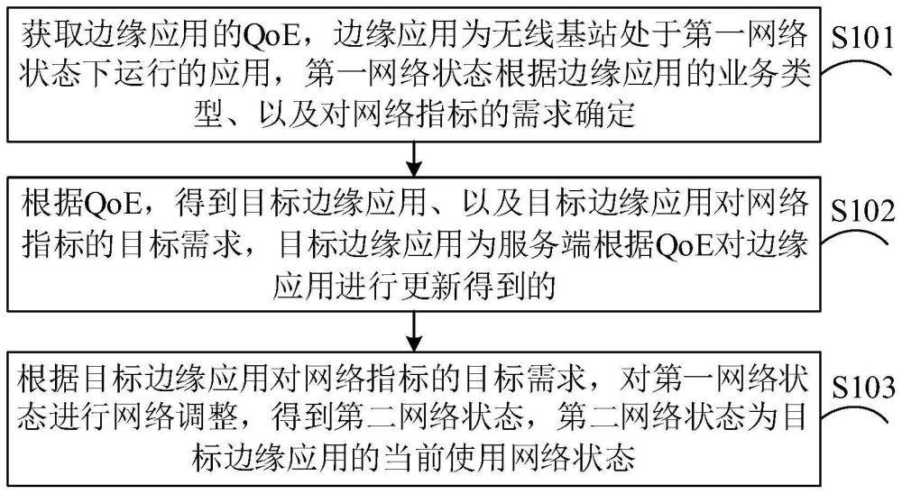 边缘应用的运行优化方法、装置、设备及存储介质与流程