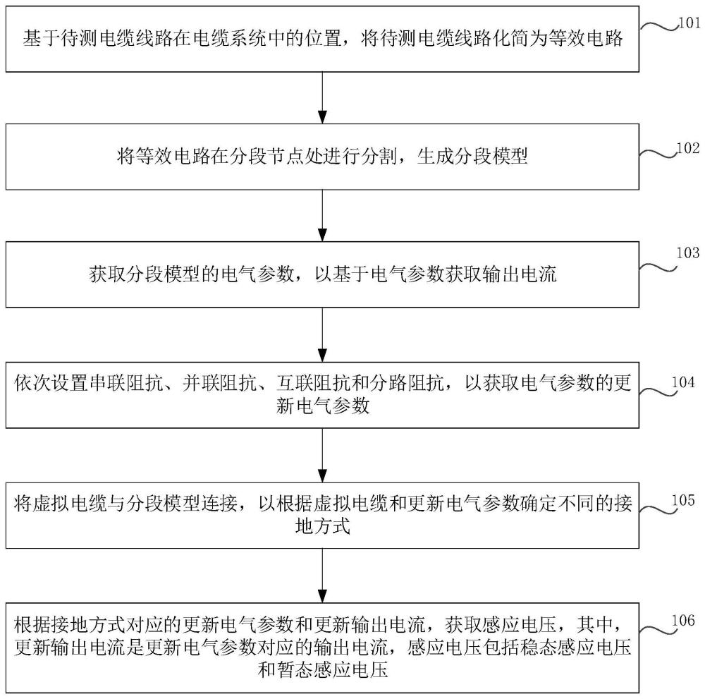 一种感应电压获取方法、装置、电子设备及存储介质与流程