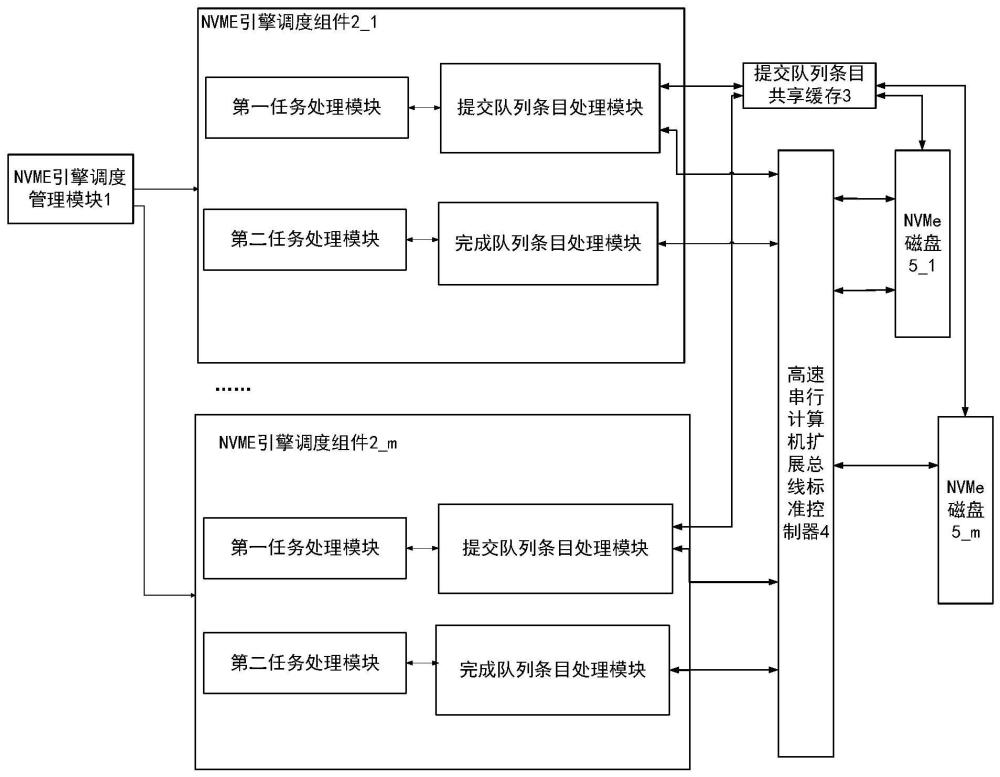 一种NVME命令处理装置、方法、设备及介质与流程