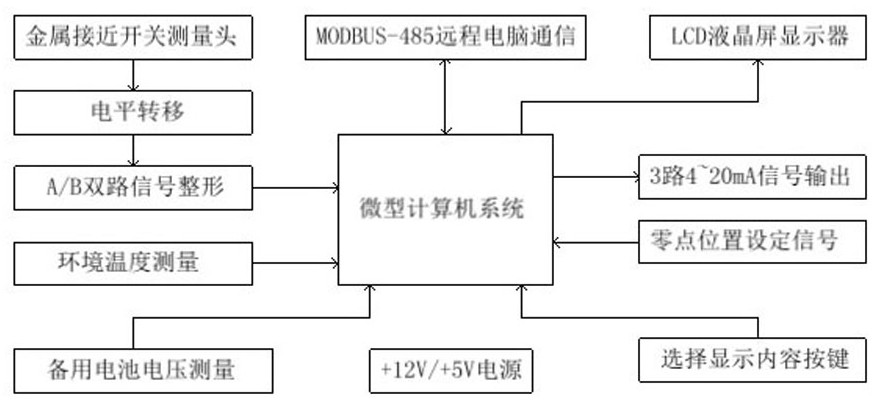 一种陶瓷杆式闸门开度测量仪的制作方法