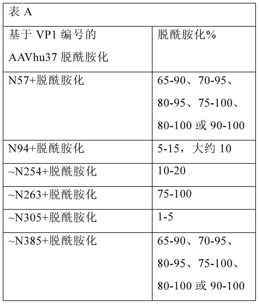 用于治疗遗传性疾患的体内核酸酶介导的基因靶向的组合物和方法