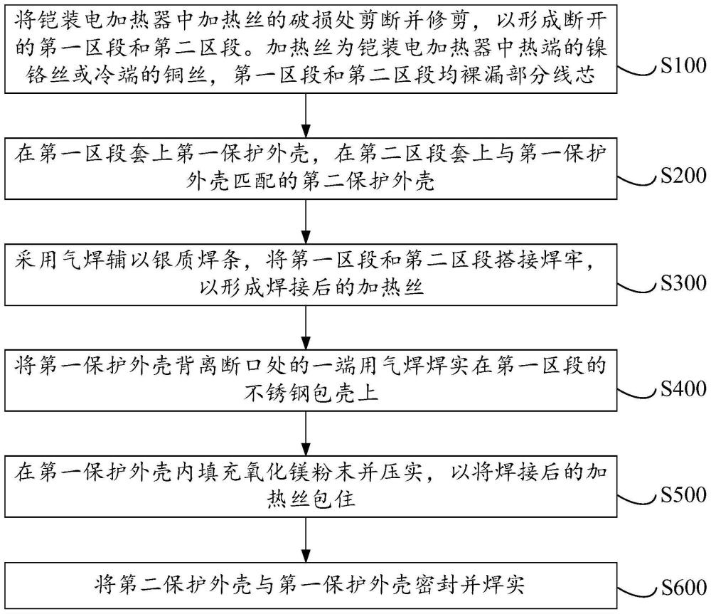 铠装电加热器的修复方法与流程