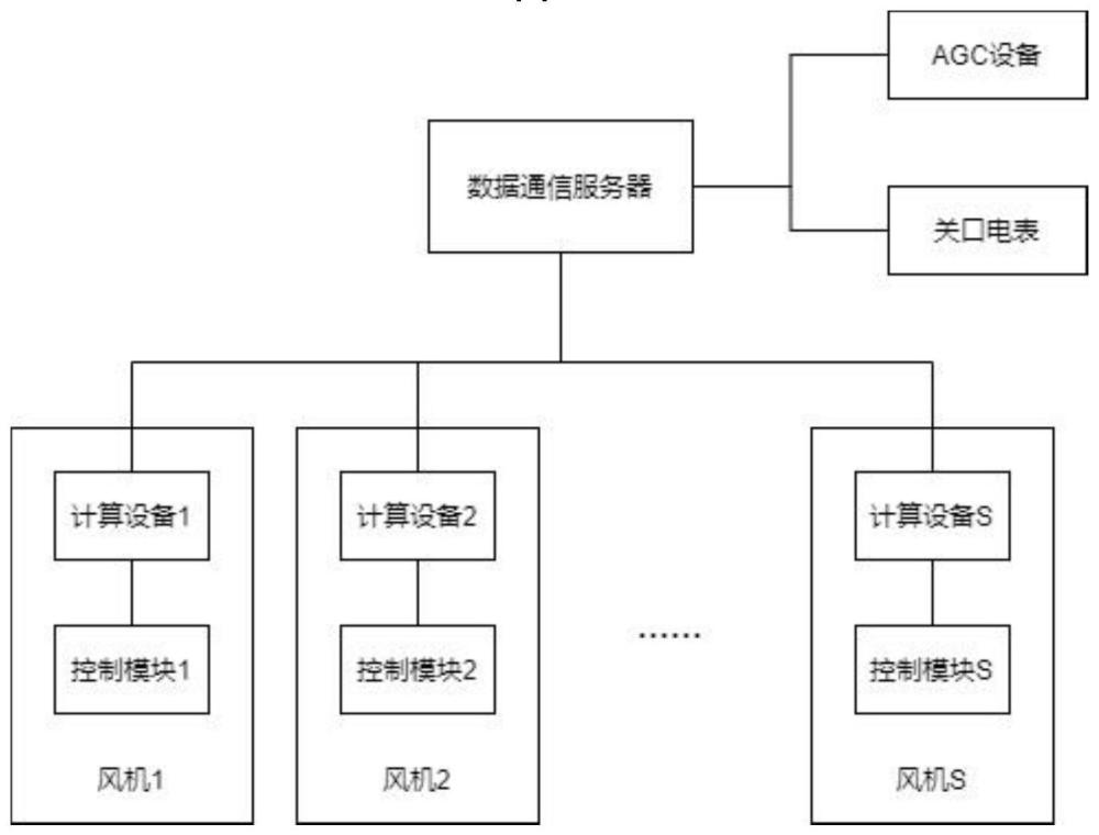 一种去中心化的风电场站能量动态平衡方法及系统与流程