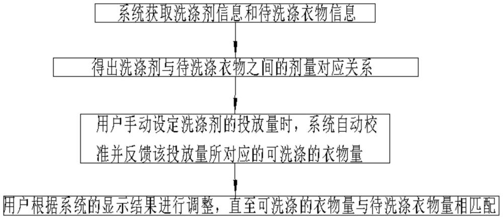 一种洗涤剂投放方法及洗护设备与流程